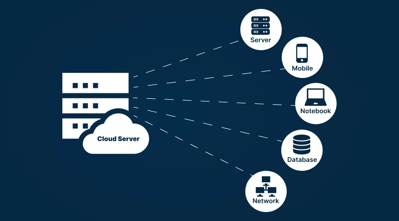Cloud Hosting